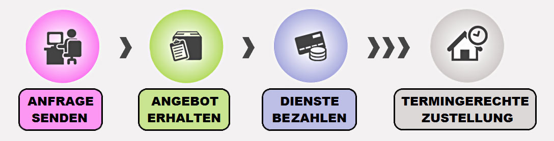 Kaufabwicklung-02
